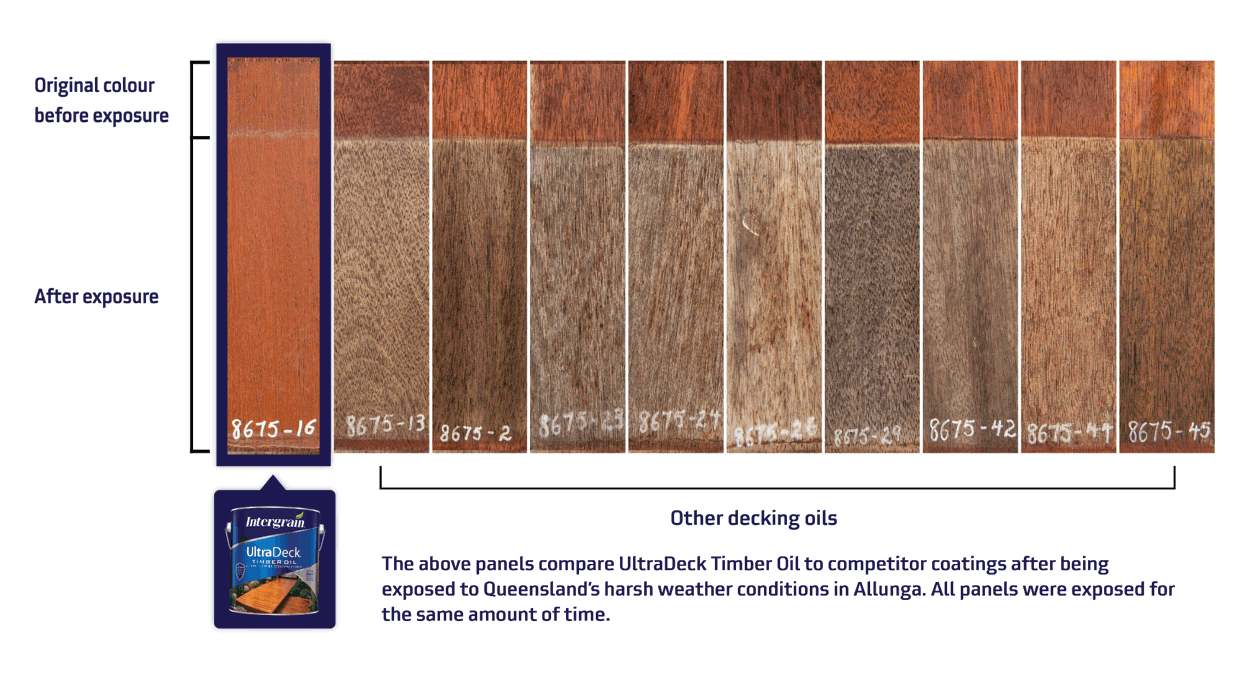 other decking oils graphic